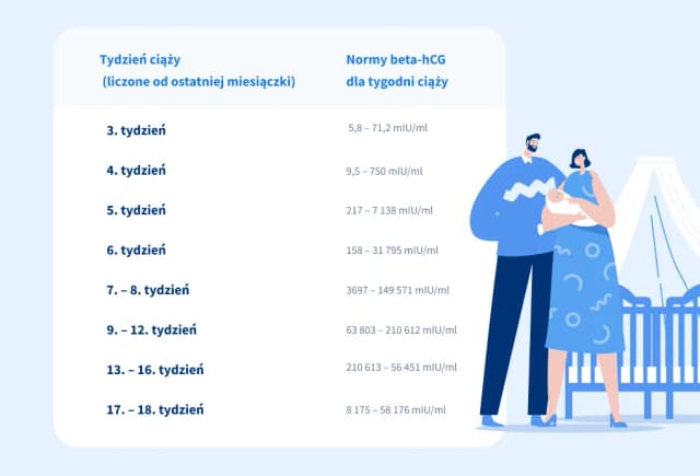 Jakie badanie krwi na ciążę? Poznaj kluczowe informacje i wyniki Jakie badanie krwi na ciążę? Poznaj kluczowe informacje i wyniki
