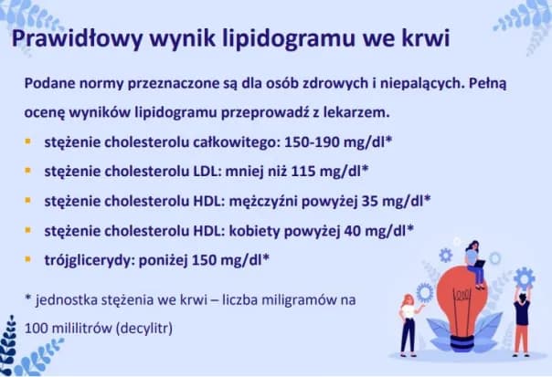 Jak się bada cholesterol? Poznaj metody, normy i ważne informacje zdrowotne Jak się bada cholesterol? Poznaj metody, normy i ważne informacje zdrowotne